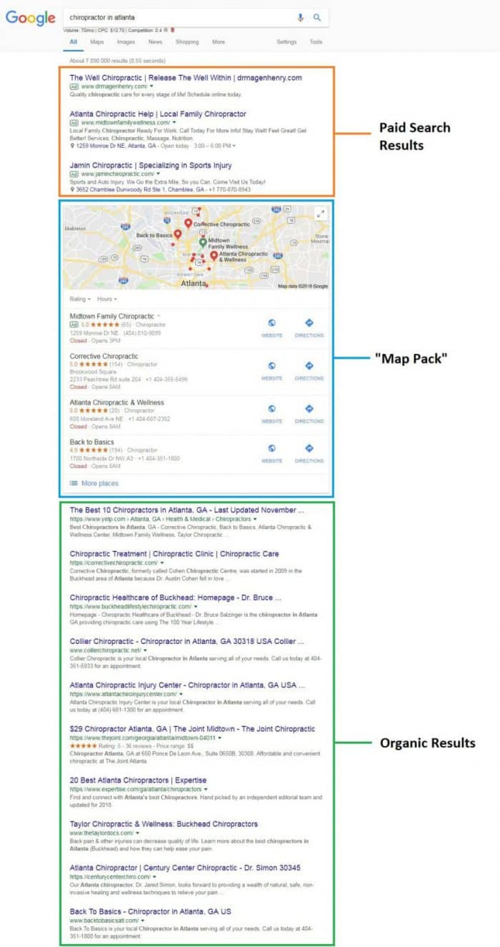 local SEO paid search map pack organic results