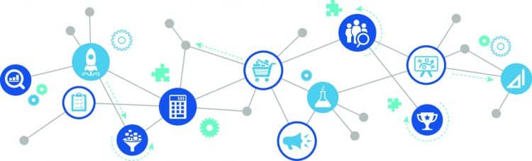 stages customer lifecycle