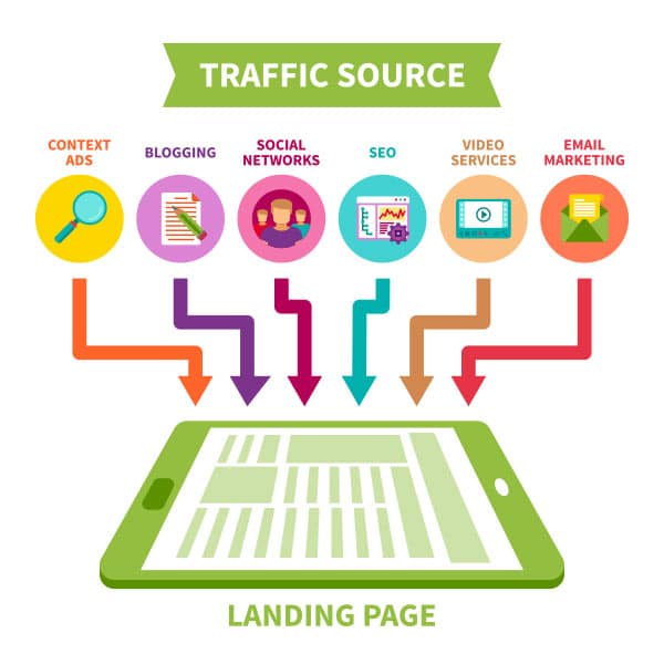 Traffic sources