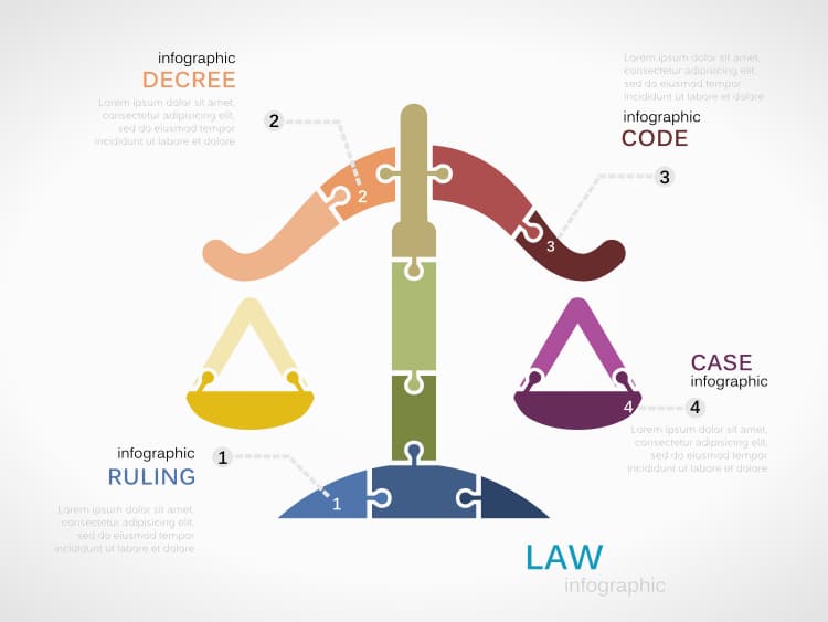 law infographic