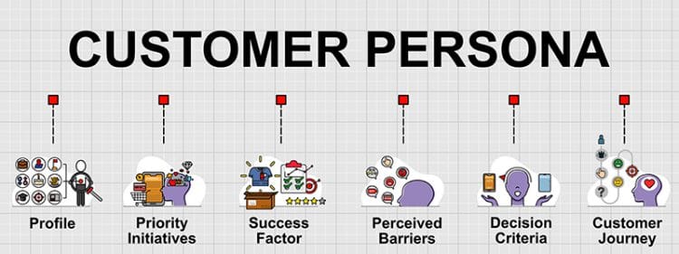 buyer customer persona