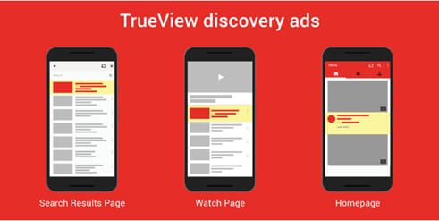 true view discovery ads