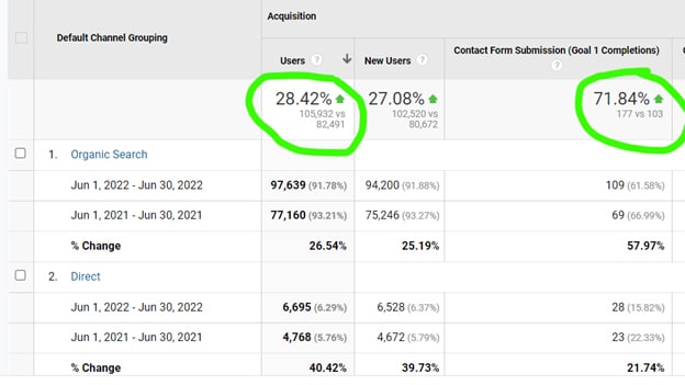 conversion stats