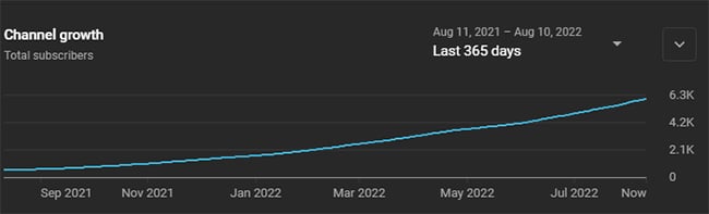 youtube subscriber growth