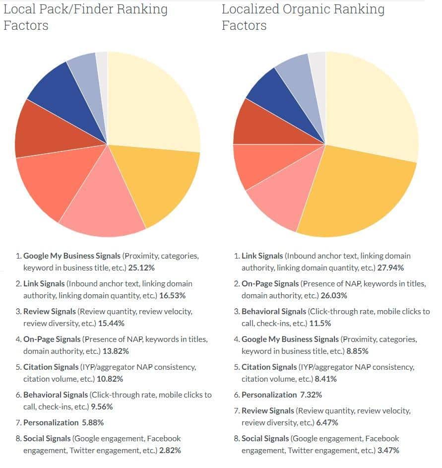 SEO For Chiropractors 2